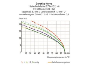Гнездовой разъем WAGO 2734-209, 9 pin, 160В, 10А, CS: 3.81мм, (1 шт)