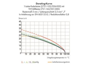 Гнездовой разъем WAGO 2721-116/026-000, 16 pin, 320В, 16А, CS: 5мм, (1 шт)