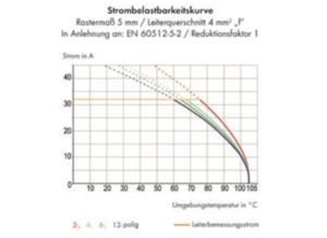 Клемма печатной платы WAGO 2624-1101, 1 pin, 0.2мм²-6.0мм², 400В, 41А, CS: 5мм, (1 шт)