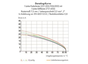 Контактный разъем WAGO 731-603/018-000, 3 pin, 630В, 12А, CS: 7.5мм, (1 шт)