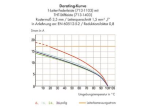 Контактный разъем WAGO 713-1470/037-000, 20 pin, 160В, 10А, CS: 3.5мм, (1 шт)