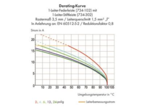 Контактный разъем WAGO 734-311/019-000, 11 pin, 160В, 10А, CS: 3.5мм, (1 шт)