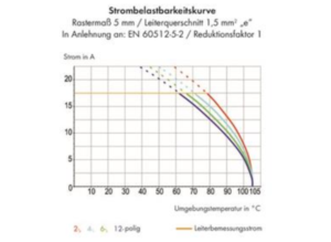 Клемма печатной платы WAGO 235-409/331-000, 9 pin, 0.2мм²-1.5мм², 320В, 17.5А, CS: 5мм, (1 шт)
