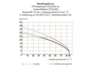 Гнездовой разъем WAGO 722-839/047-000, 9 pin, 630В, 12А, CS: 7.5мм, (1 шт)