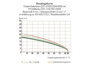 Гнездовой разъем WAGO 231-2308/107-000, 8 pin, 320В, 16А, CS: 5.08мм, (1 шт)