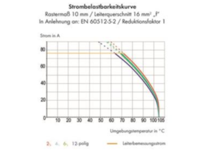 Клемма печатной платы WAGO 2716-258, 8 pin, 1.5мм²-16мм², 1000В, 76А, CS: 15мм, (1 шт)