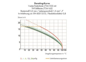 Контактный разъем WAGO 734-275, 15 pin, 160В, 10А, CS: 3.81мм, (1 шт)