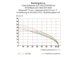 Контактный разъем WAGO 231-870/001-000, 10 pin, 630В, 16А, CS: 7.5мм, (1 шт)