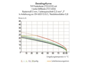 Гнездовой разъем WAGO 722-243/031-000, 13 pin, 320В, 12А, CS: 5мм, (1 шт)