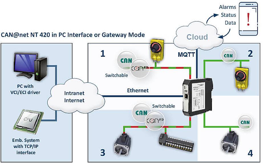 Can lock. Шлюз-can. Шлюз ШС-Квантум (модуль для конвертирования данных can-Ethernet). Шлюз 1.01.0332.42000 IXXAT.