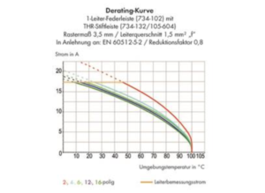 Контактный разъем WAGO 734-140/105-604, 10 pin, 160В, 10А, CS: 3.5мм, (1 шт)