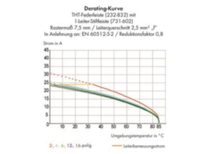 Гнездовой разъем WAGO 232-838, 8 pin, 630В, 12А, CS: 7.5мм, (1 шт)