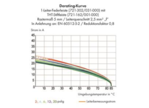 Гнездовой разъем WAGO 721-313/031-000, 13 pin, 320В, 12А, CS: 5мм, (1 шт)