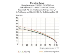 Контактный разъем WAGO 231-266/001-000/105-604/997-409, 6 pin, 630В, 16А, CS: 7.5мм, (1 шт)