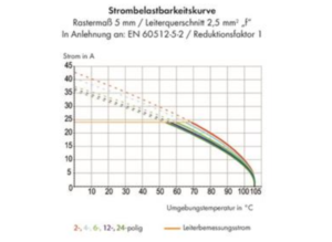 Клемма печатной платы WAGO 236-711, 1 pin, 0.08мм²-2.5мм², 320В, 24А, CS: 5мм, (1 шт)