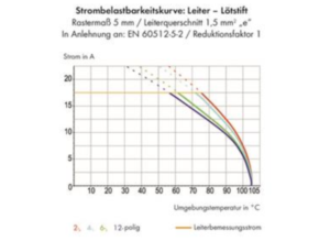 Клемма печатной платы WAGO 253-107/000-006, 7 pin, 0.5мм²-1.5мм², 320В, 17.5А, CS: 5мм, (1 шт)