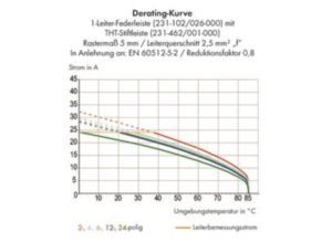 Контактный разъем WAGO 231-163/001-000/105-604/997-405, 3 pin, 320В, 16А, CS: 5мм, (1 шт)