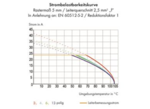 Клемма печатной платы WAGO 804-102/000-051, 2 pin, 0.25мм²-2.5мм², 320В, 24А, CS: 5мм, (1 шт)