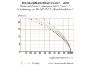 Клемма печатной платы WAGO 816-112, 12 pin, 0.2мм²-1.5мм², 320В, 14А, CS: 5мм, (1 шт)
