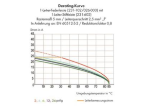 Контактный разъем WAGO 231-618/018-000/035-000, 18 pin, 320В, 12А, CS: 5мм, (1 шт)