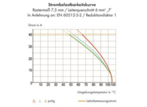 Клемма печатной платы WAGO 2706-162, 12 pin, 0.5мм²-6.0мм², 630В, 41А, CS: 7.5мм, (1 шт)