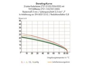 Гнездовой разъем WAGO 721-2105/026-000/134-000, 5 pin, 320В, 16А, CS: 5мм, (1 шт)