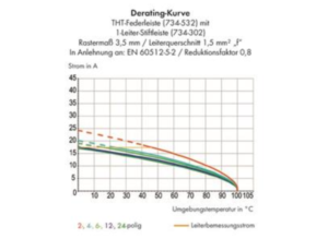 Гнездовой разъем WAGO 734-541/037-000, 11 pin, 160В, 10А, CS: 3.5мм, (1 шт)
