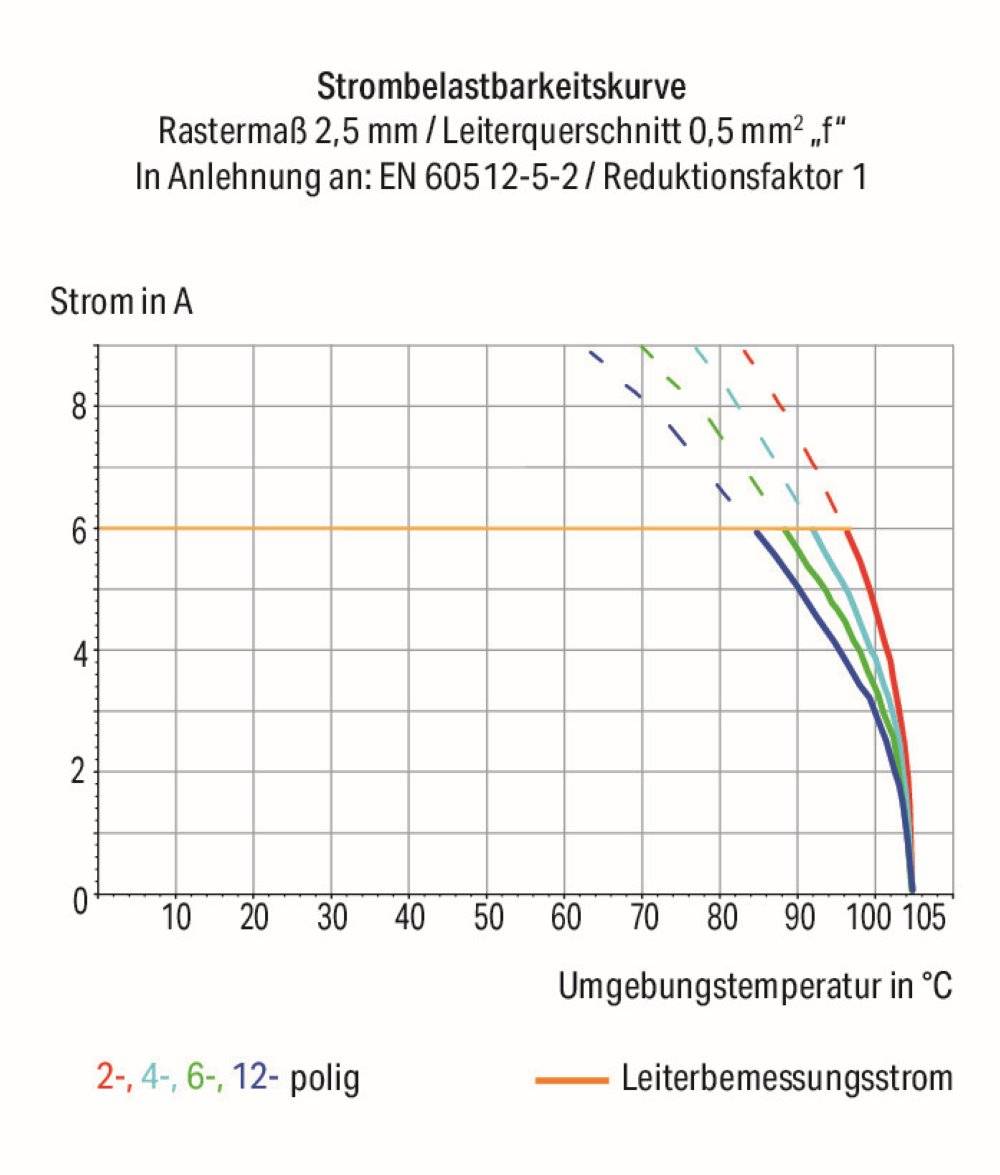 Клемма WAGO 2200-1201, 2 pin, 0.14мм² - 1.50мм², 800В, 13.5А, (100 шт)