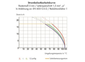 Клемма печатной платы WAGO 250-606, 6 pin, 0.5мм²-1.5мм², 630В, 17.5А, CS: 7.5мм, (1 шт)