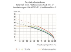 Клемма печатной платы WAGO 736-103, 6 pin, 0.08мм²-2.5мм², 320В, 21А, CS: 5мм, (1 шт)
