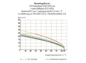 Гнездовой разъем WAGO 232-147/031-000, 17 pin, 320В, 12А, CS: 5мм, (1 шт)