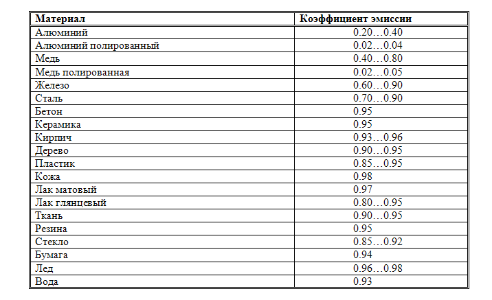 Коэффициент эмиссии_пирометр.png