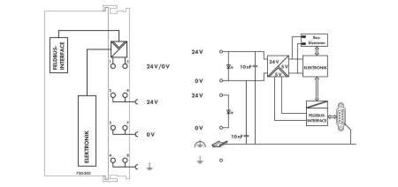 Разъем полевой шины ПЛК WAGO 750-303 