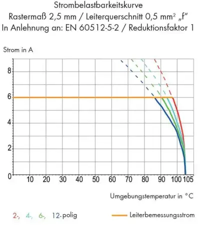 Быстроразъемная клемма WAGO 234-505, 5 pin, 0.08мм² - 0.50мм², 160В, CS: 2.54мм, (340 шт)