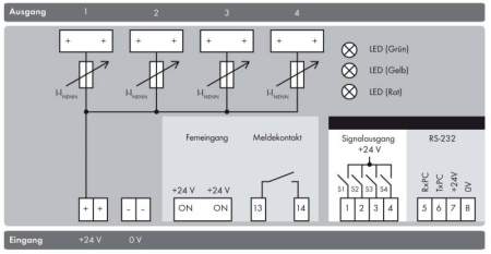 Автоматический выключатель остаточного тока WAGO 787-862 EPSITRON®