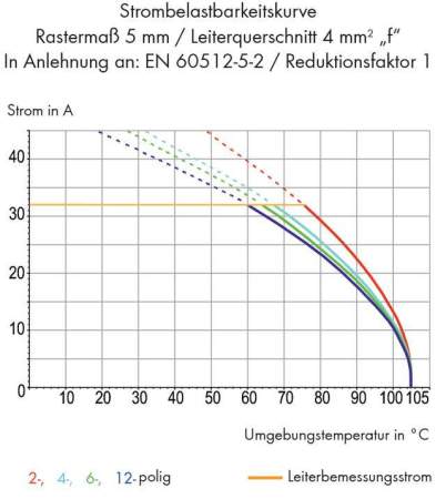 Быстроразъемная клемма WAGO 745-3259, 9 pin, 0.08мм² - 4.00мм², 1000В, CS: 12.50мм, (24 шт)