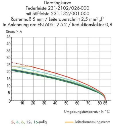 Розетка для подключения кабеля WAGO 231-2102/026-000, 2 pin, 0.2мм² - 2.5мм², 320В, CS: 5мм, (100 шт)