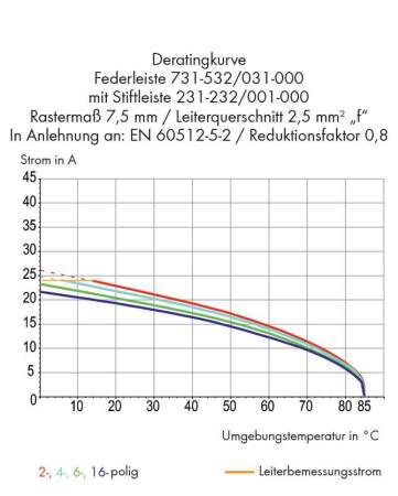 Розетка для подключения кабеля WAGO 731-534/008-000, 4 pin, 0.08мм² - 2.5мм², 300В, 15А, CS: 7.50мм, (50 шт)