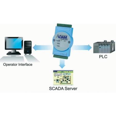 Модуль вывода Advantech ADAM-4024 