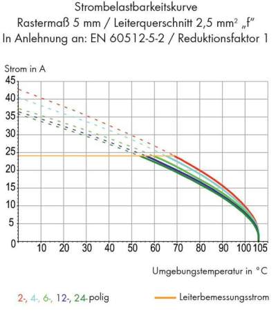 Быстроразъемная клемма WAGO 236-406/334-604, 6 pin, 0.08мм² - 2.50мм², 320В, CS: 5мм, (140 шт)