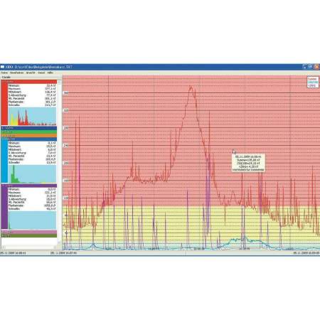 Тестер низкочастотного электромагнитного излучения Gigahertz Solutions  