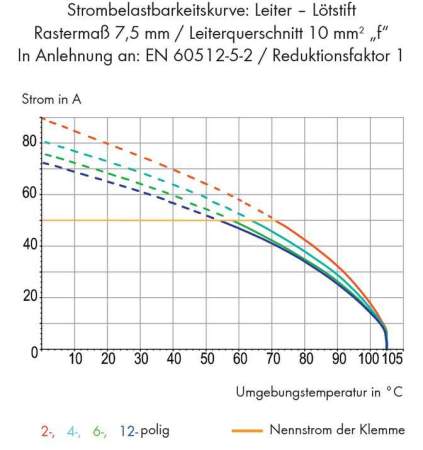 Быстроразъемная клемма WAGO 746-2302, 2 pin, 0.50мм² - 10.00мм², 1000В, CS: 7.50мм, (60 шт)