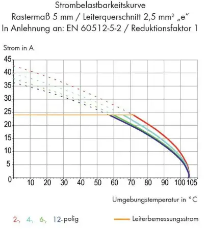 Быстроразъемная клемма WAGO 235-404, 4 pin, 0.25мм² - 2.50мм², 320В, 24А, CS: 5мм;5.08мм, (220 шт)