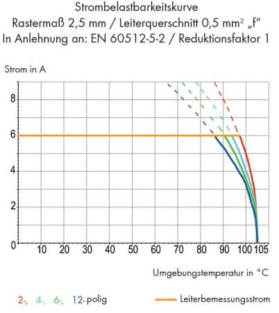 Быстроразъемная клемма WAGO 234-510, 10 pin, 0.08мм² - 0.50мм², 160В, CS: 2.54мм, (180 шт)