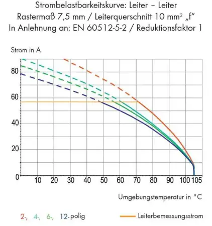 Быстроразъемная клемма WAGO 746-2303, 3 pin, 0.50мм² - 10.00мм², 1000В, CS: 7.50мм, (40 шт)