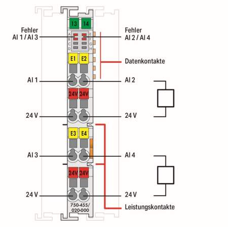 Модуль аналогового ввода ПЛК WAGO 750-455/025-000 