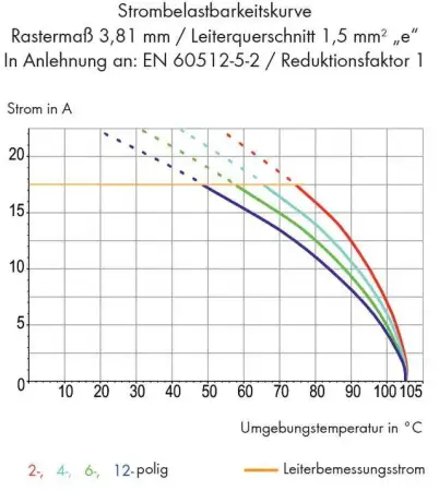 Быстроразъемная клемма WAGO 235-101/330-000, 1 pin, 0.25мм² - 1.50мм², 320В, CS: 3.81мм, (800 шт)