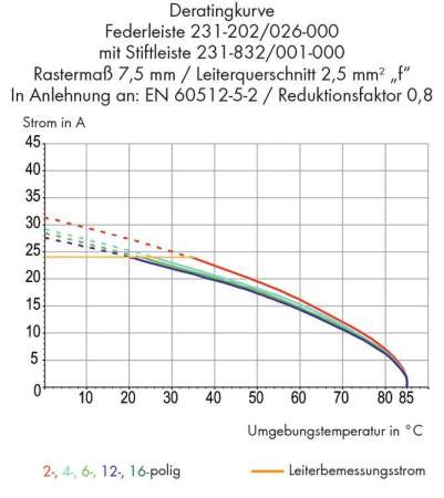 Розетка для подключения кабеля WAGO 231-206/026-000, 6 pin, 0.08мм² - 2.5мм², 630В, CS: 7.50мм, (50 шт)