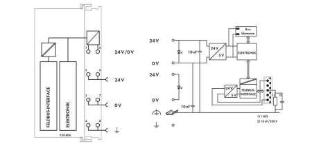 Контроллер ПЛК WAGO 750-806 