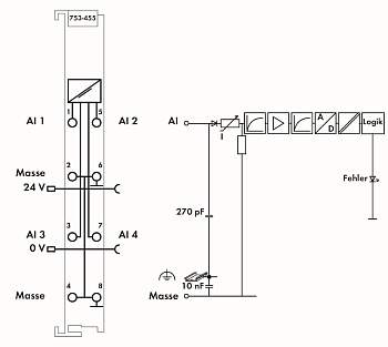 Плата ввода ПЛК WAGO 753-452 